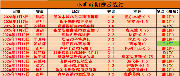 曼联新帅上,任成效卓著,切尔西冲击,拼搏体育,(PINBO,SPORT),Pinbo拼搏体育官网,Pinbo拼搏体育在线,Pinbo拼搏体育平台