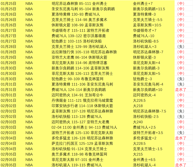 周一,法乙推荐,敦刻尔克对,拼搏体育,(PINBO,SPORT),Pinbo拼搏体育官网,Pinbo拼搏体育在线,Pinbo拼搏体育平台