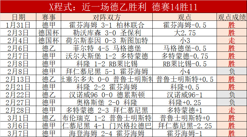 周一,法乙推荐,敦刻尔克对,拼搏体育,(PINBO,SPORT),Pinbo拼搏体育官网,Pinbo拼搏体育在线,Pinbo拼搏体育平台