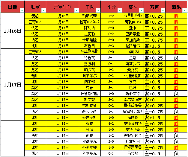 场胜率,大乐透期号,专家推荐质,拼搏体育,(PINBO,SPORT),Pinbo拼搏体育官网,Pinbo拼搏体育在线,Pinbo拼搏体育平台