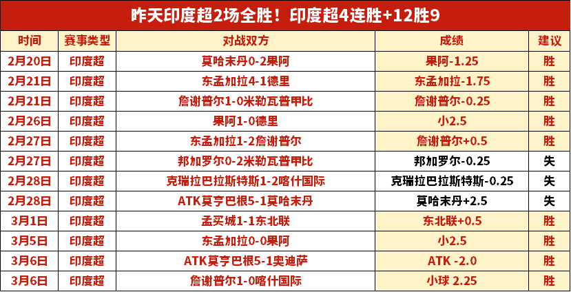 弗拉门戈大,胜前瞻,解放者杯期,拼搏体育,(PINBO,SPORT),Pinbo拼搏体育官网,Pinbo拼搏体育在线,Pinbo拼搏体育平台