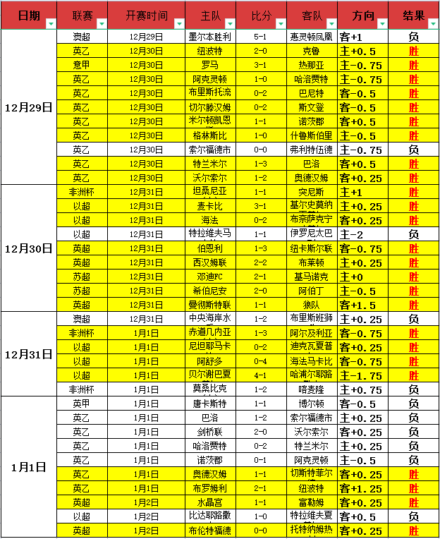 皇马,惜败莱加内,拜仁,拼搏体育,(PINBO,SPORT),Pinbo拼搏体育官网,Pinbo拼搏体育在线,Pinbo拼搏体育平台