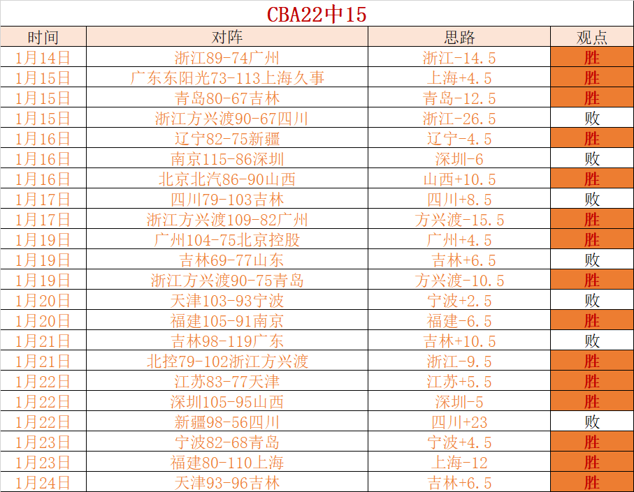 柏林联合,惨败,吉拉西独进,拼搏体育,(PINBO,SPORT),Pinbo拼搏体育官网,Pinbo拼搏体育在线,Pinbo拼搏体育平台
