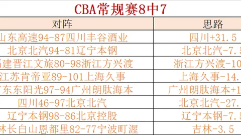 激战四连胜+NBL双日豪取全胜战绩！16时揭秘凤凰战局风云！