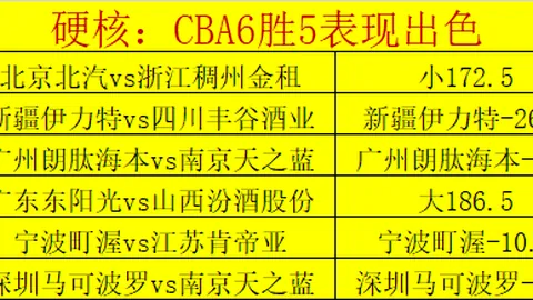 曼联新星安东尼受关注度不及阿莫林，仅得252分钟亮相