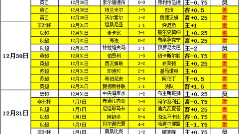 皇马2比3惜败莱加内斯；拜仁2比3惊险击败圣保利