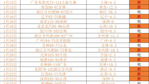 柏林联合0-6惨败，吉拉西独进四球助多特蒙德豪取胜利